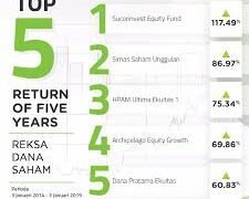 cara memilih saham terbaik